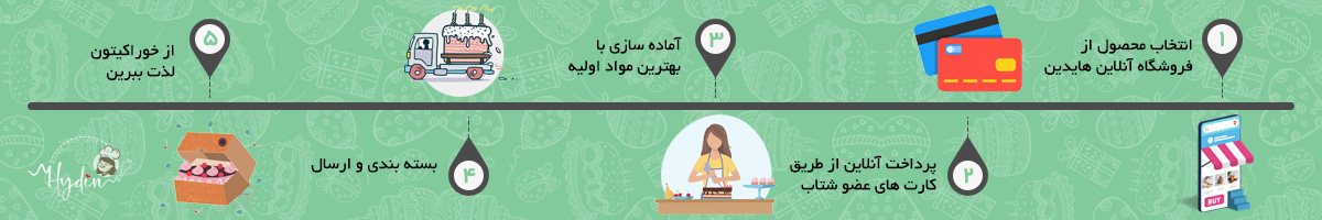 روند سفارش آنلاین کیک و شیرینی خانگی در مشهد